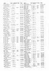 Landowners Index 013, Yellow Medicine County 1984